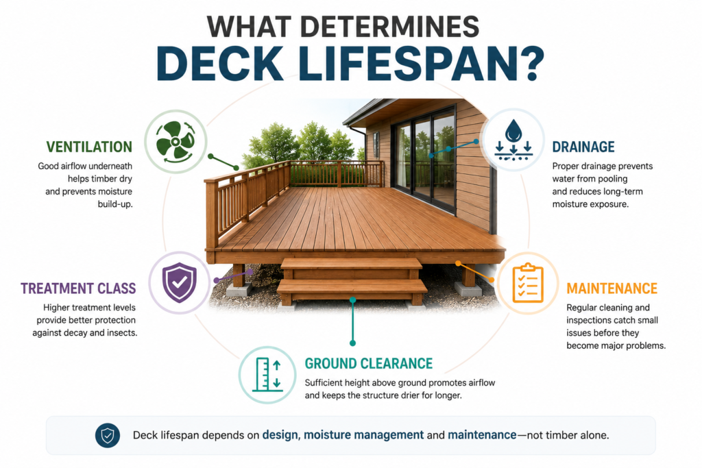 factors affecting wooden deck lifespan